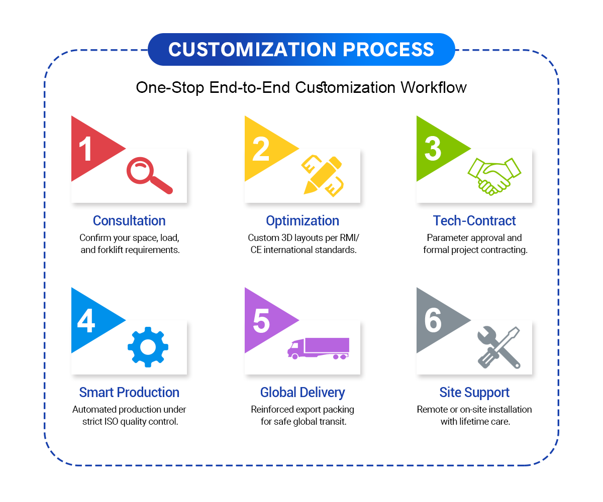 Customization Capabilities