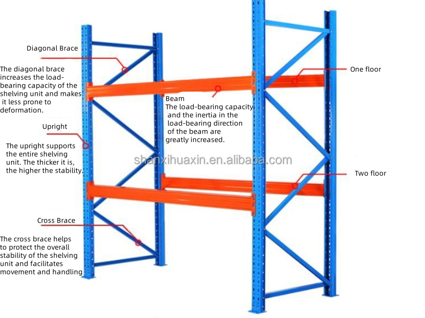 Warehouse Product 1