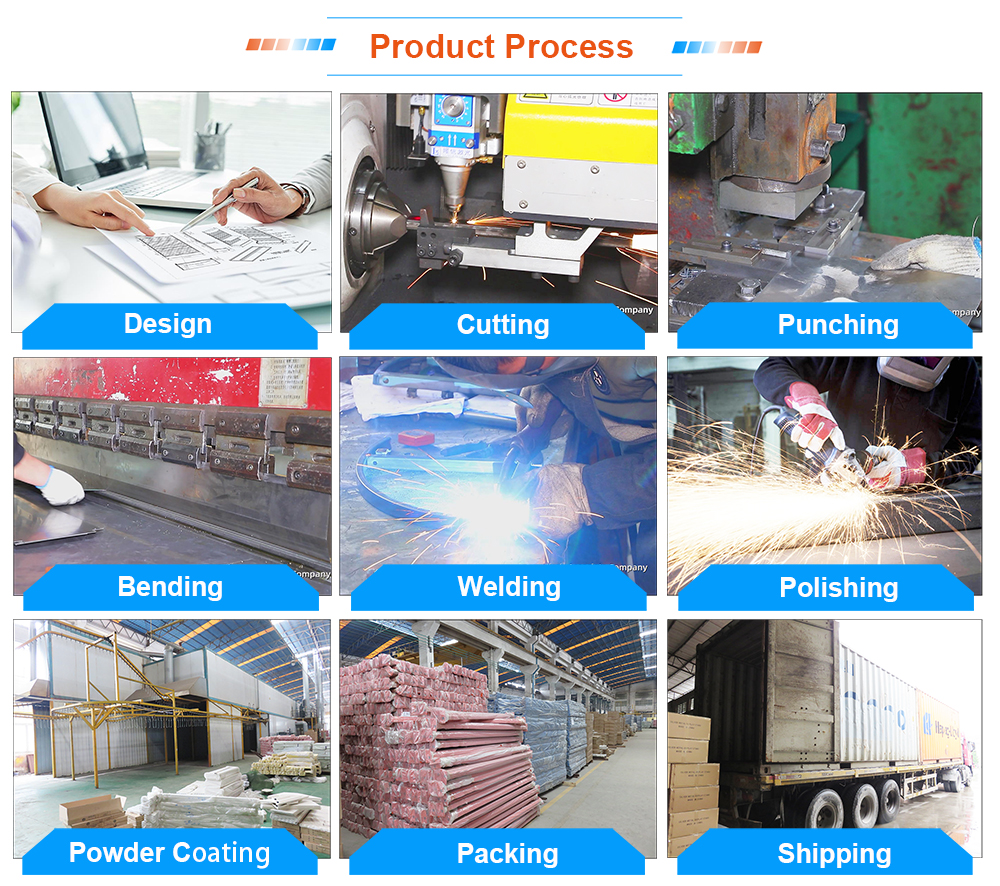Product Process