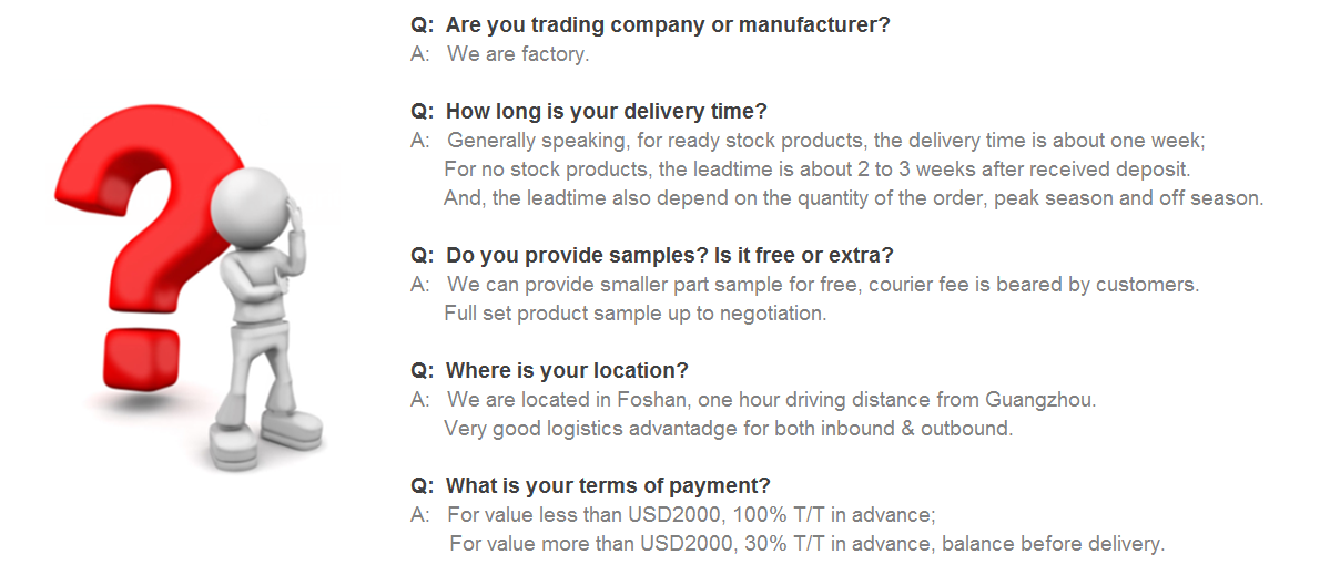 FAQ Infographic