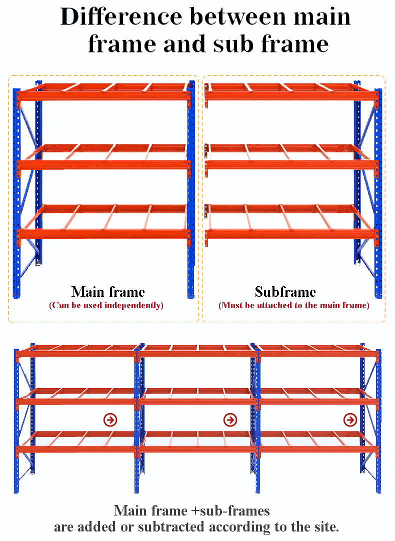 Product Structure Diagram