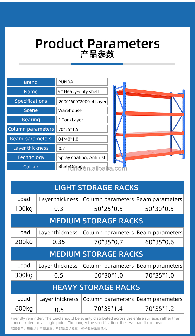 Supermarket Shelf & Storage Rack Display 4
