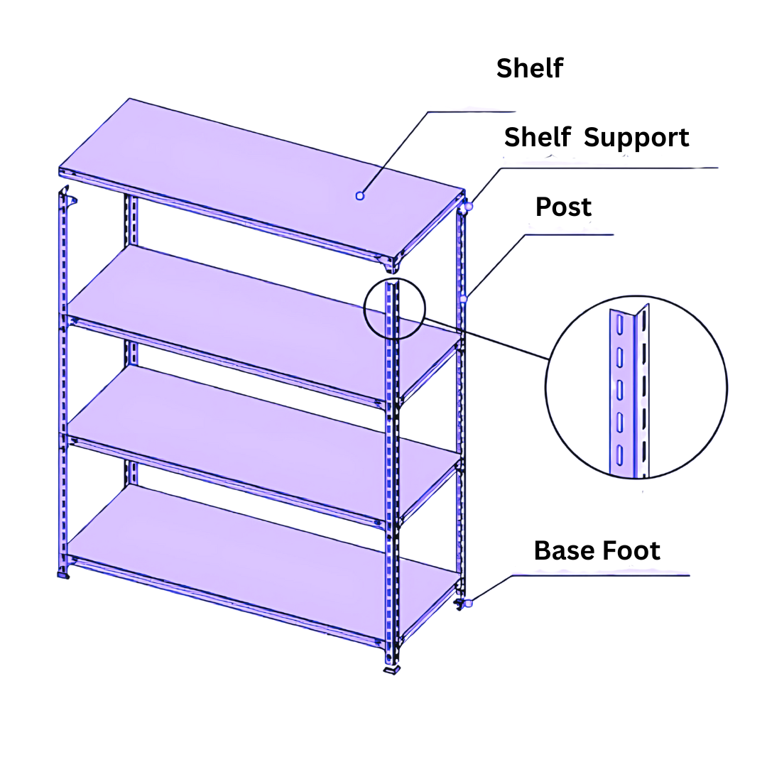 Modular slotted angle framework for stockroom and warehouse parts