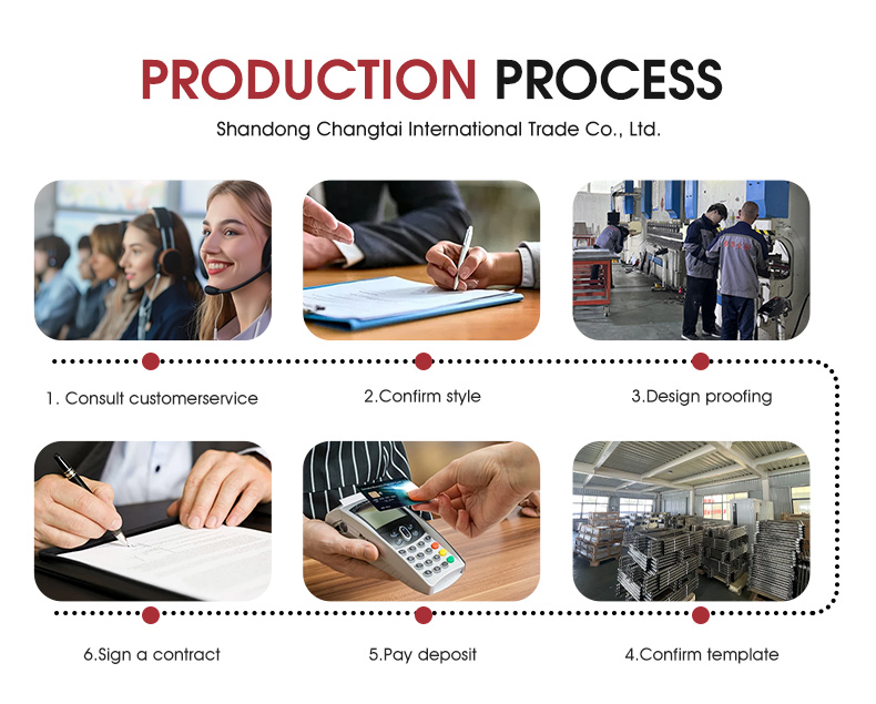 Production Process