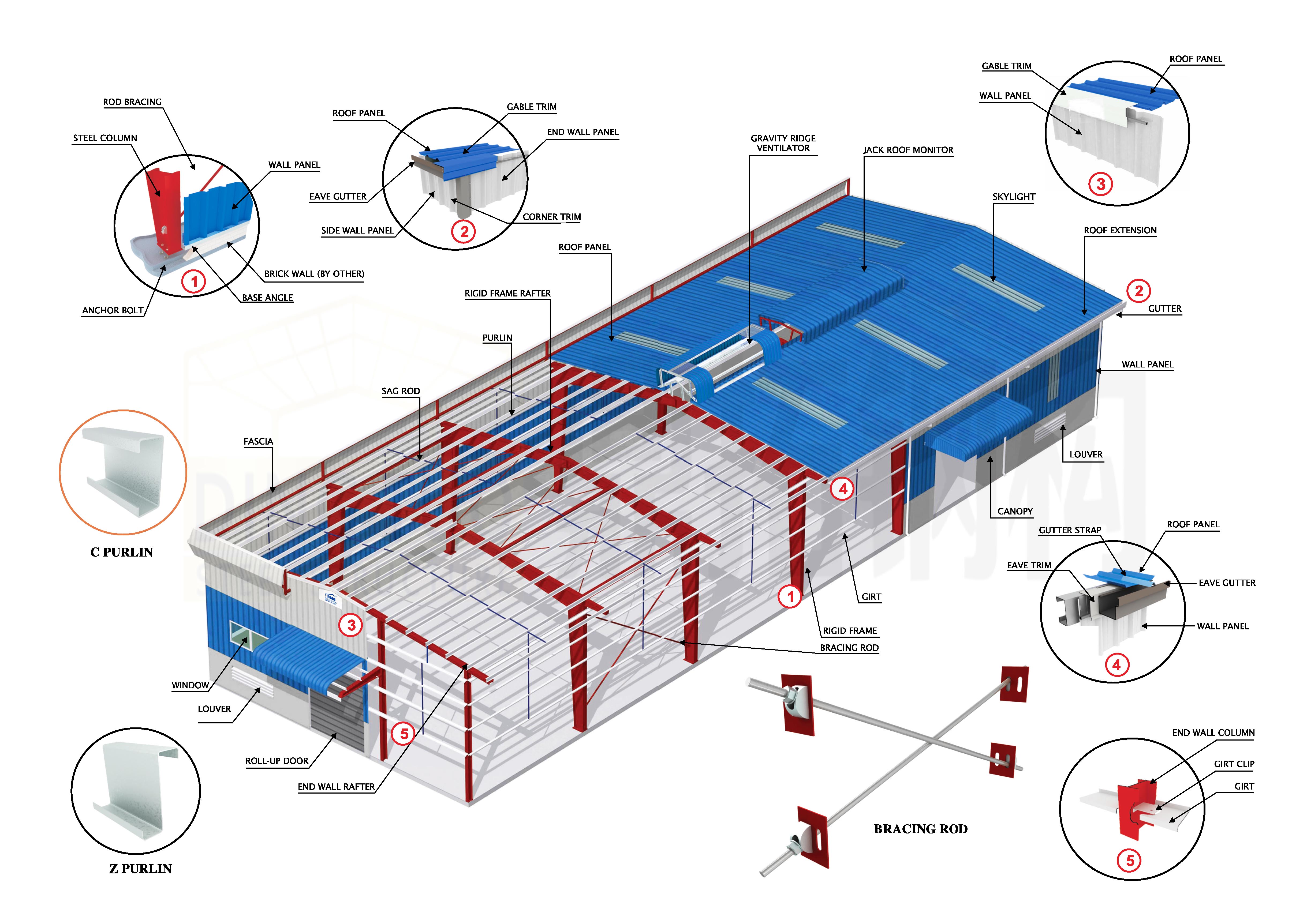 Steel Decking Floor Application