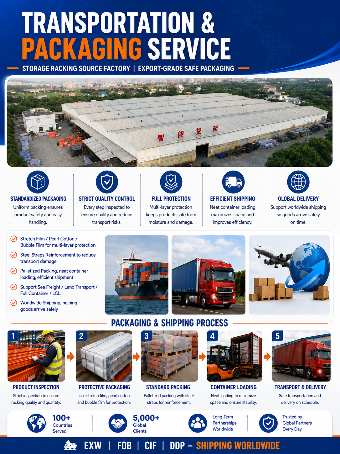 Packaging & Shipping Specifications