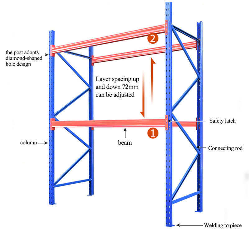 Pallet Racking Heavy Duty System