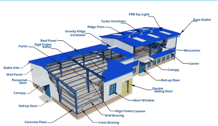 Customized High Strength Steel Structure Modular Design Steel Warehouse Prefabricated Workshop Mezzanine Floors Building