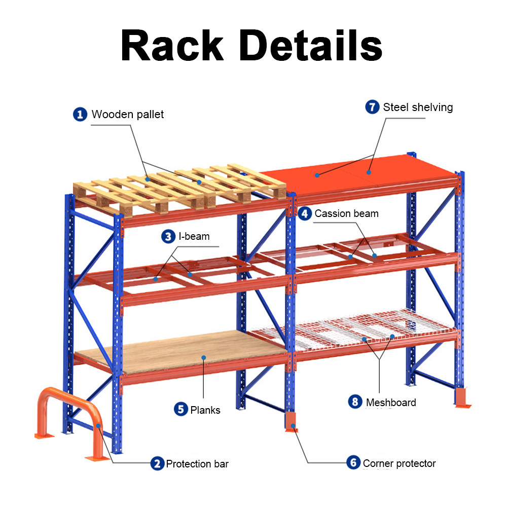 Custom Heavy Duty Industrial Steel Storage Carpet Roll Display Warehouse Beam Pallet Racking Systems Stacking Racks &amp; Shelves