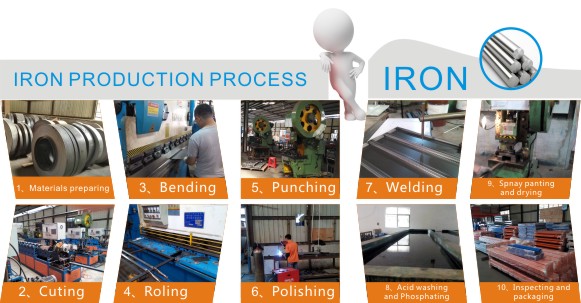Factory Overview