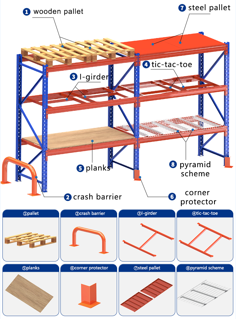 Product Specs Chart