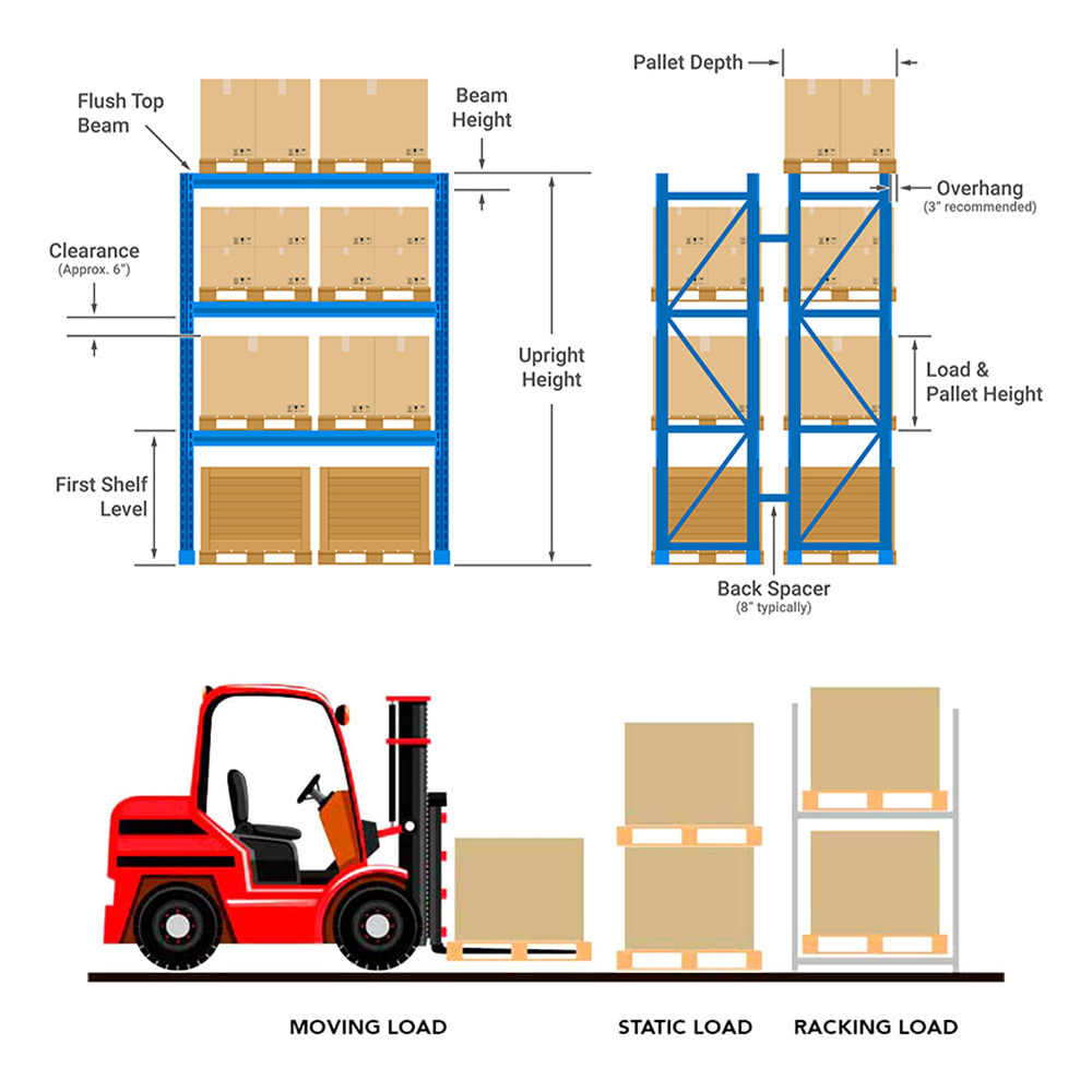 Heavy Duty Mold Rack 3000kg Per Layer Steel Mould Storage Rack Injection Mold Warehouse OEM Factory