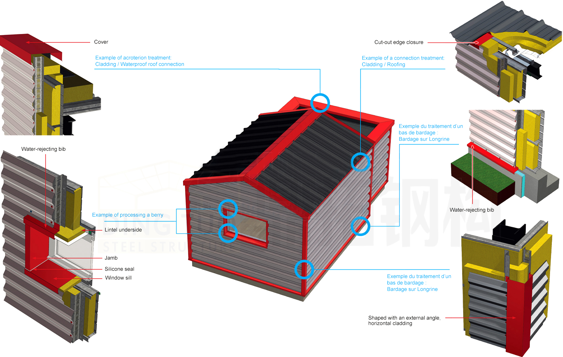 Secondary Framing Components