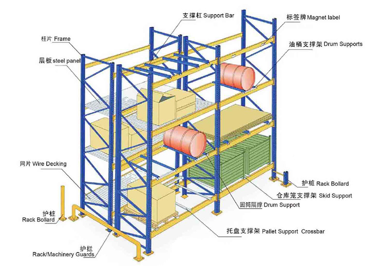 Storage Rack Display