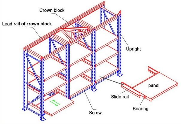 Storage Rack Details 3
